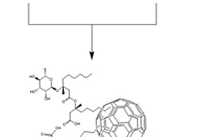 鼠李糖脂/富勒烯复合材料的制备方法及其抗氧化应用
