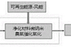 活性氧化铝颗粒负载锰氧化物复合材料的制备方法及其应用