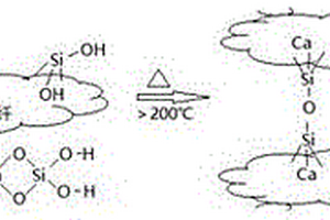 硅酸钙矿物纤维改性的聚丙烯复合材料及其制备方法与应用
