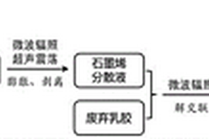 解交联废弃乳胶增强增韧聚乳酸复合材料及其制备方法