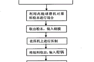 块体纳米晶金属基复合材料的微波燃烧合成方法