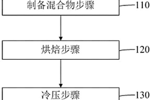 聚四氟乙烯复合材料及其制作方法