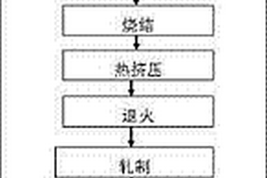 微电机换向器用银铜镍陶瓷复合材料及其制造工艺