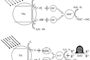 处理含氰废水的二氧化硅/纳米二氧化钛/硅沸石复合材料及其应用