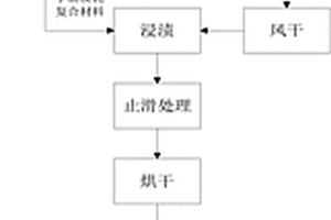 丁腈胶乳复合材料及其制备方法、一种丁腈手套及其制备方法