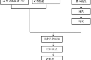 耐高温耐盐酸腐蚀合成炉复合材料及其制备方法