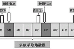 采用多级定向萃取法制备低VOC、低气味聚丙烯复合材料的方法及装置