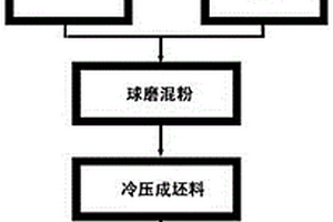 碳纳米管增强铝基复合材料的界面优化方法