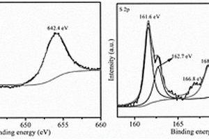 硫掺杂Mn<Sub>3</Sub>O<Sub>4</Sub>量子点/石墨烯复合材料、其制备方法及应用