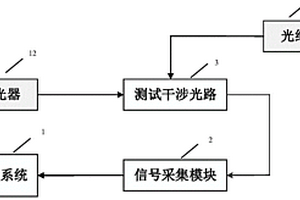 大尺度复合材料应变空间高密度监测方法及系统