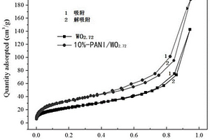 聚苯胺包裹WO<Sub>2.72</Sub>纳米棒复合材料及其制备方法与应用