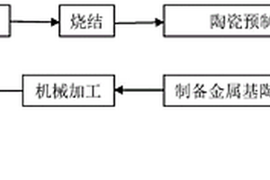 金属基陶瓷复合材料零件的加工工艺