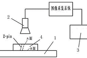 红外检测Z-pin在复合材料层合板中植入角的装置及方法