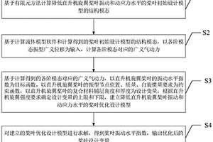 降低复合材料旋翼动应力水平的设计方法