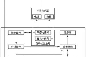 桥梁加固复合材料损伤识别系统