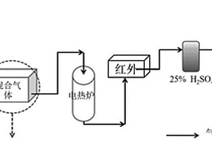 石墨烯复合材料氨氢转化催化剂及制备方法
