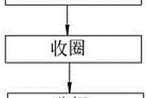 轮胎标签复合材料的制备方法