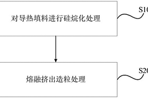 聚苯硫醚复合材料及其制备方法