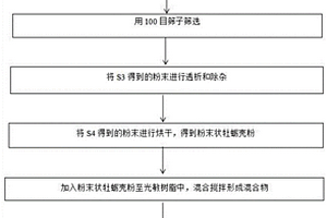 牡蛎壳粉增强的3D打印复合材料及制备方法