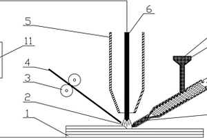 第三相增强金属基复合材料电弧增材制造方法及设备