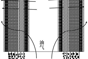 复合材料、有机气体富集聚结装置和方法、有机气体回收系统和方法以及它们的应用