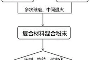 纳米颗粒增强金属基复合材料及其制备方法