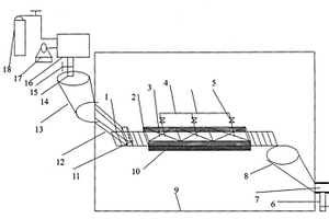 用于镍锡/硅复合材料的生产装置