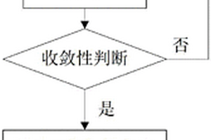 基于三角包络的复合材料π形非平面胶接连接强度预测方法