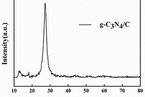 含氮空位的g-C<Sub>3</Sub>N<Sub>4</Sub>/C复合材料的制备方法