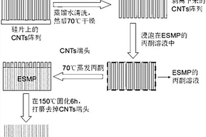 微波快速反应的形状记忆纳米复合材料及其制备方法