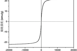 生物炭纳米零价铁复合材料及其制备方法和应用