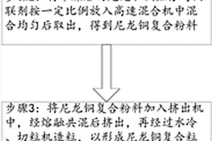 防生物污着的尼龙铜复合材料及其制备方法