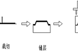 用于保护盒体的复合材料、保护盒体及制备方法