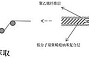 低摩擦系数超高分子量聚乙烯纤维复合材料及其制备