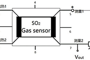 SnO2-MoSe2复合材料的制备方法、MEMS二氧化硫传感器及其应用