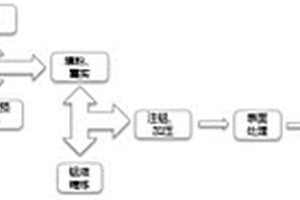 铝碳化硅复合材料及方法和散热衬板