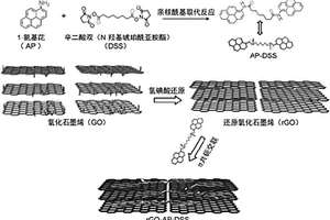 π键共轭强韧一体化高导电仿生层状石墨烯复合材料制备方法