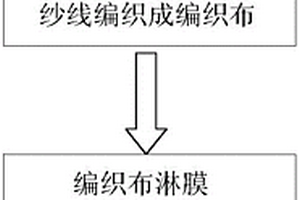 高强度淋膜编织布热压成型复合材料的生产方法