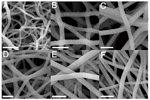 复合材料纳米纤维及其制备和应用
