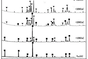 Ta<sub>2</sub>AlC-Ta<sub>4</sub>AlC<sub>3</sub>复合材料的制备方法