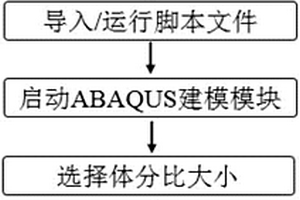 颗粒增强复合材料的虚拟建模方法