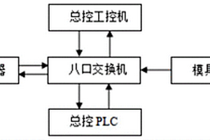 基于复合材料液压机的模具识别系统