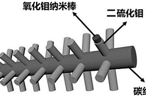 二硫化钼包覆氧化钼纳米棒修饰碳纤维复合材料及其制备方法