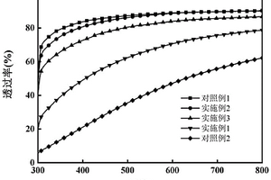 纤维素纳米晶/聚乳酸复合材料及其制备方法和应用