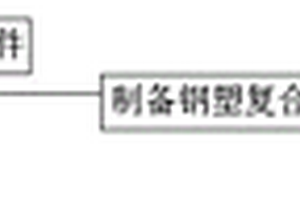 耐老化钢塑复合材料及其制备方法