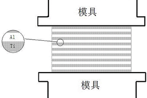 轻质金属间化合物基层状复合材料的制备方法