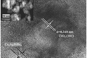 应用球磨机制备纳米Cs2AgBiBr6/TiO2复合材料的方法