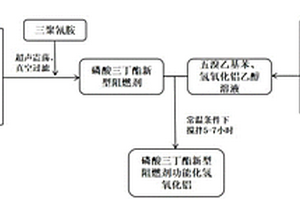 性能优异的氟橡胶复合材料及其制备方法