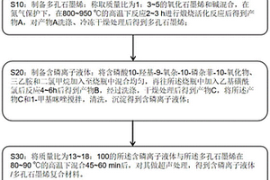 用于防护服的新型阻燃复合材料及其制备方法和应用