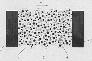 具有压敏特性的高分子纳米复合材料合成工艺和用途